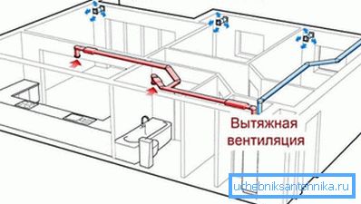 Durante la progettazione, è molto importante combinare correttamente la ventilazione di aspirazione e il sistema generale, altrimenti si potrebbero verificare malfunzionamenti. Durante la progettazione, è molto importante combinare correttamente la ventilazione di aspirazione e il sistema generale, altrimenti si potrebbero verificare malfunzionamenti.