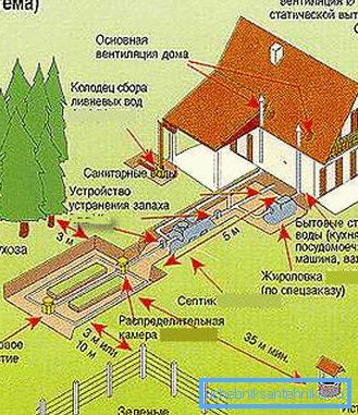 Quando si crea un liquame, considerare gli standard sanitari Quando si crea un liquame, considerare gli standard sanitari