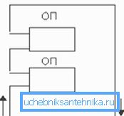Con questo schema di lancio, l'aria volerà via attraverso un montante inattivo. Con questo schema di lancio, l'aria volerà via attraverso un montante inattivo.