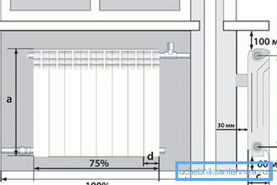 Durante l'installazione, non dimenticare gli spazi tra il muro e il riscaldatore Durante l'installazione, non dimenticare gli spazi tra il muro e il riscaldatore