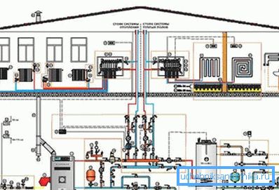 Quando si installano apparecchiature con emettitori a infrarossi non è necessario creare schemi complessi per l'implementazione del riscaldamento e fare il locale caldaia Quando si installano apparecchiature con emettitori a infrarossi non è necessario creare schemi complessi per l'implementazione del riscaldamento e fare il locale caldaia
