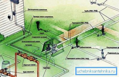 Esempio di impianto idraulico suburbano Esempio di impianto idraulico suburbano