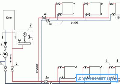 Esempio di un sistema di riscaldamento a due tubi Esempio di un sistema di riscaldamento a due tubi