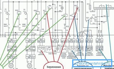 Un esempio del sistema di circuiti elettrici. Un esempio del sistema di circuiti elettrici.