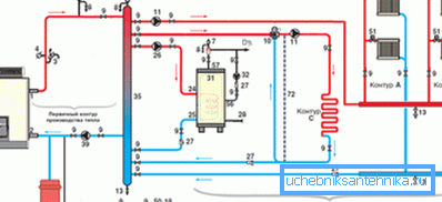 Un esempio di utilizzo di un separatore idraulico (hydrocollector) Un esempio di utilizzo di un separatore idraulico (hydrocollector)