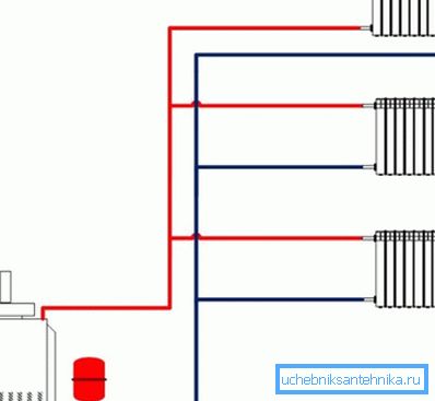 Un esempio di utilizzo di un'installazione verticale a due tubi di riscaldamento in una casa privata Un esempio di utilizzo di un'installazione verticale a due tubi di riscaldamento in una casa privata