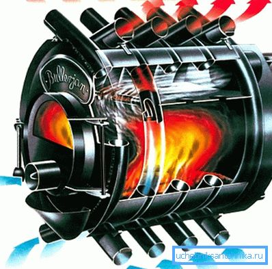 Esempio di forno a convezione Esempio di forno a convezione