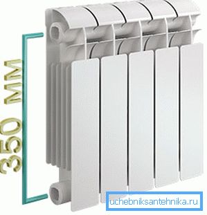 Esempio di interasse Esempio di interasse
