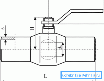 Un esempio di un dispositivo di blocco non a tutto passaggio, si può vedere che il diametro del foro nella sfera è inferiore al diametro interno del tubo Un esempio di un dispositivo di blocco non a tutto passaggio, si può vedere che il diametro del foro nella sfera è inferiore al diametro interno del tubo