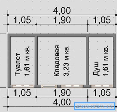 Un esempio di un piano richiesto per la costruzione di una business unit. Un esempio di un piano richiesto per la costruzione di una business unit.