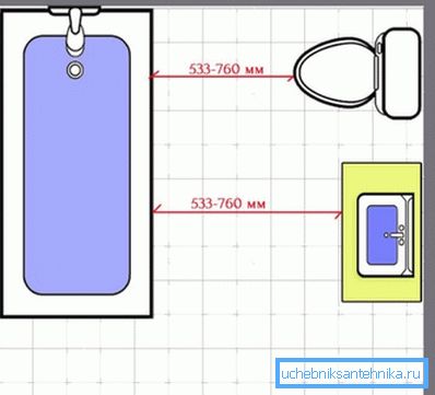 Esempio di layout del bagno combinato Esempio di layout del bagno combinato
