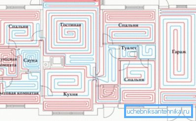 Un esempio del calcolo schematico corretto del sistema di condotte.