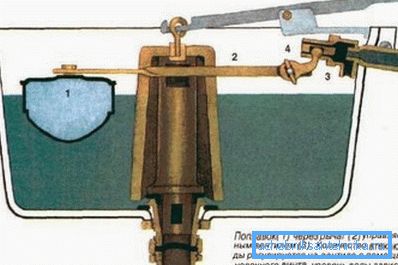 Un esempio del sistema di drenaggio più semplice