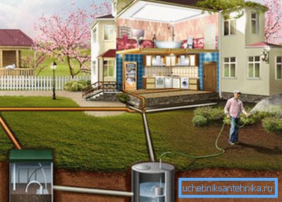 Un esempio di implementazione di un sistema fognario autonomo per una casa privata Un esempio di implementazione di un sistema fognario autonomo per una casa privata