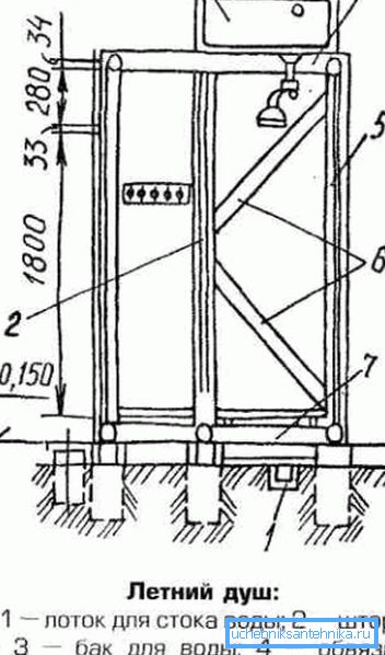 Esempio di diagramma di telaio in legno Esempio di diagramma di telaio in legno