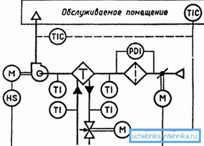 Esempio di un diagramma del sistema di ventilazione Esempio di un diagramma del sistema di ventilazione