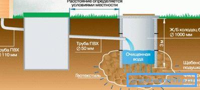 Un esempio di un complesso sistema di trattamento delle acque reflue Un esempio di un complesso sistema di trattamento delle acque reflue