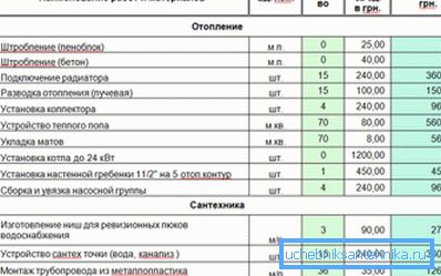 Un esempio di una stima per il riscaldamento eseguita da te Un esempio di una stima per il riscaldamento eseguita da te