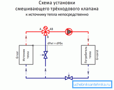 Un esempio di come la designazione della valvola a tre vie sul diagramma