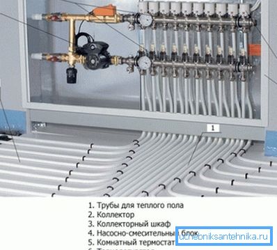 Qualcosa di simile dovrebbe apparire come un sistema in un armadio da collezione, notare che può essere integrato Qualcosa di simile dovrebbe apparire come un sistema in un armadio da collezione, notare che può essere integrato