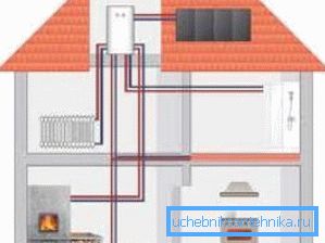 Sembra questo sistema di riscaldamento a due tubi di una casa a due piani Sembra questo sistema di riscaldamento a due tubi di una casa a due piani