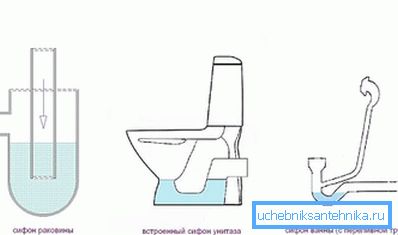 Esempi di trappole per lavabo, bagno e toilette Esempi di trappole per lavabo, bagno e toilette