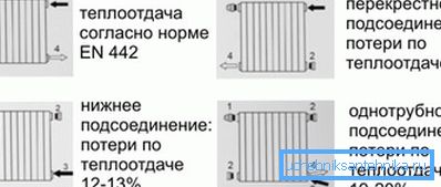 Esempi di collegamento: 1) valvola di rilascio; 2) un cappuccio; 3) ingresso; 4) uscita Esempi di collegamento: 1) valvola di rilascio; 2) un cappuccio; 3) ingresso; 4) uscita