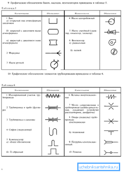 Esempi di leggende
