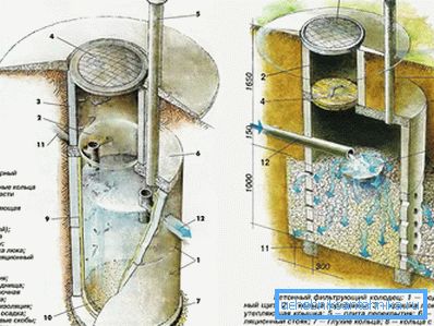 1195 Il principio di funzionamento e il dispositivo del pozzo del filtro