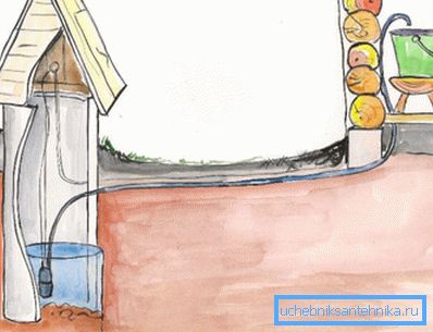Il principio della fornitura automatica di acqua alla casa Il principio della fornitura automatica di acqua alla casa