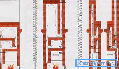 Il principio di funzionamento del forno a campana Il principio di funzionamento del forno a campana