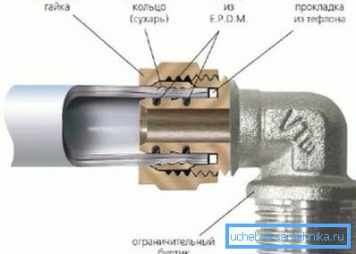 Il principio dell'anello di compressione Il principio dell'anello di compressione