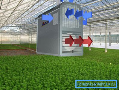 Il principio di funzionamento dei sistemi di riscaldamento dell'aria industriale Il principio di funzionamento dei sistemi di riscaldamento dell'aria industriale