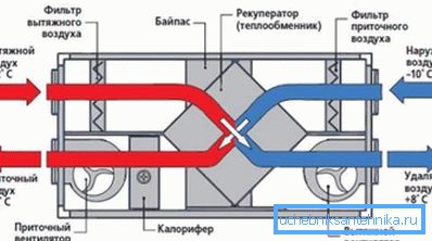 Il principio di funzionamento del più semplice scambiatore di calore. Il principio di funzionamento del più semplice scambiatore di calore.