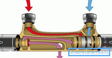 Il principio di funzionamento del termostato Il principio di funzionamento del termostato