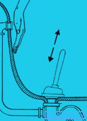 Principio di funzionamento dello stantuffo Principio di funzionamento dello stantuffo