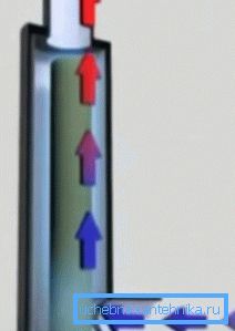 Il principio del riscaldamento del liquido di raffreddamento mediante ionizzazione Il principio del riscaldamento del liquido di raffreddamento mediante ionizzazione