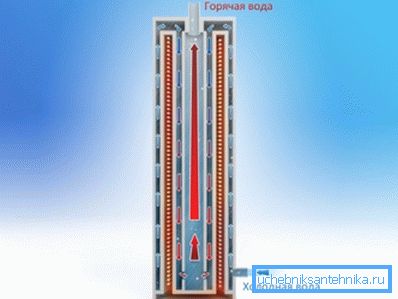 Il principio del riscaldamento del liquido di raffreddamento in un apparecchio a induzione Il principio del riscaldamento del liquido di raffreddamento in un apparecchio a induzione