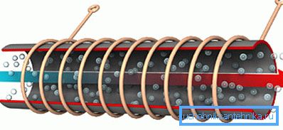 Il principio del riscaldamento del liquido di raffreddamento Il principio del riscaldamento del liquido di raffreddamento