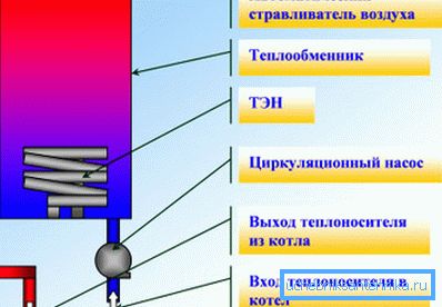 Il principio del riscaldamento dell'acqua mediante elementi riscaldanti Il principio del riscaldamento dell'acqua mediante elementi riscaldanti
