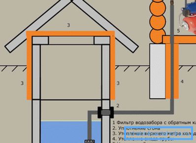 Il principio di collegamento di pompe di superficie che vengono utilizzate in piscine poco profonde Il principio di collegamento di pompe di superficie che vengono utilizzate in piscine poco profonde