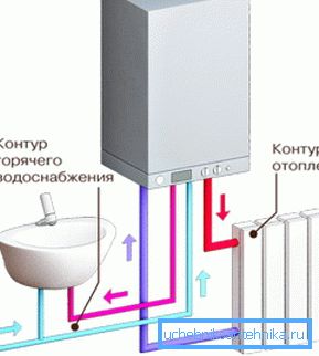Il principio di funzionamento di una caldaia a gas a doppio circuito Il principio di funzionamento di una caldaia a gas a doppio circuito