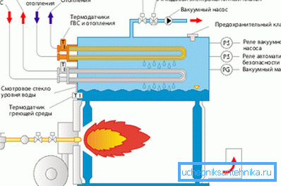 Il principio di funzionamento delle apparecchiature a gas Il principio di funzionamento delle apparecchiature a gas