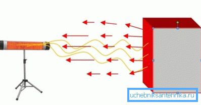 Il principio di funzionamento del riscaldatore Il principio di funzionamento del riscaldatore