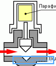 Il principio di funzionamento del più semplice regolatore dell'acqua termostatica. Il principio di funzionamento del più semplice regolatore dell'acqua termostatica.