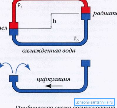 Il principio del sistema gravitazionale. Il principio del sistema gravitazionale.