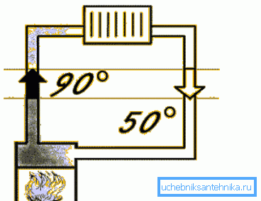 Il principio di funzionamento del sistema con un liquido di raffreddamento. Il principio di funzionamento del sistema con un liquido di raffreddamento.