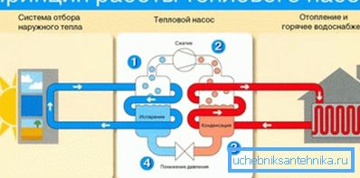 Il principio di funzionamento della pompa di calore Il principio di funzionamento della pompa di calore