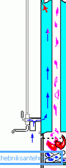 Il principio di funzionamento del titanio sul legno Il principio di funzionamento del titanio sul legno