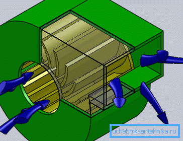Il principio di funzionamento del compressore centrifugo. Il principio di funzionamento del compressore centrifugo.